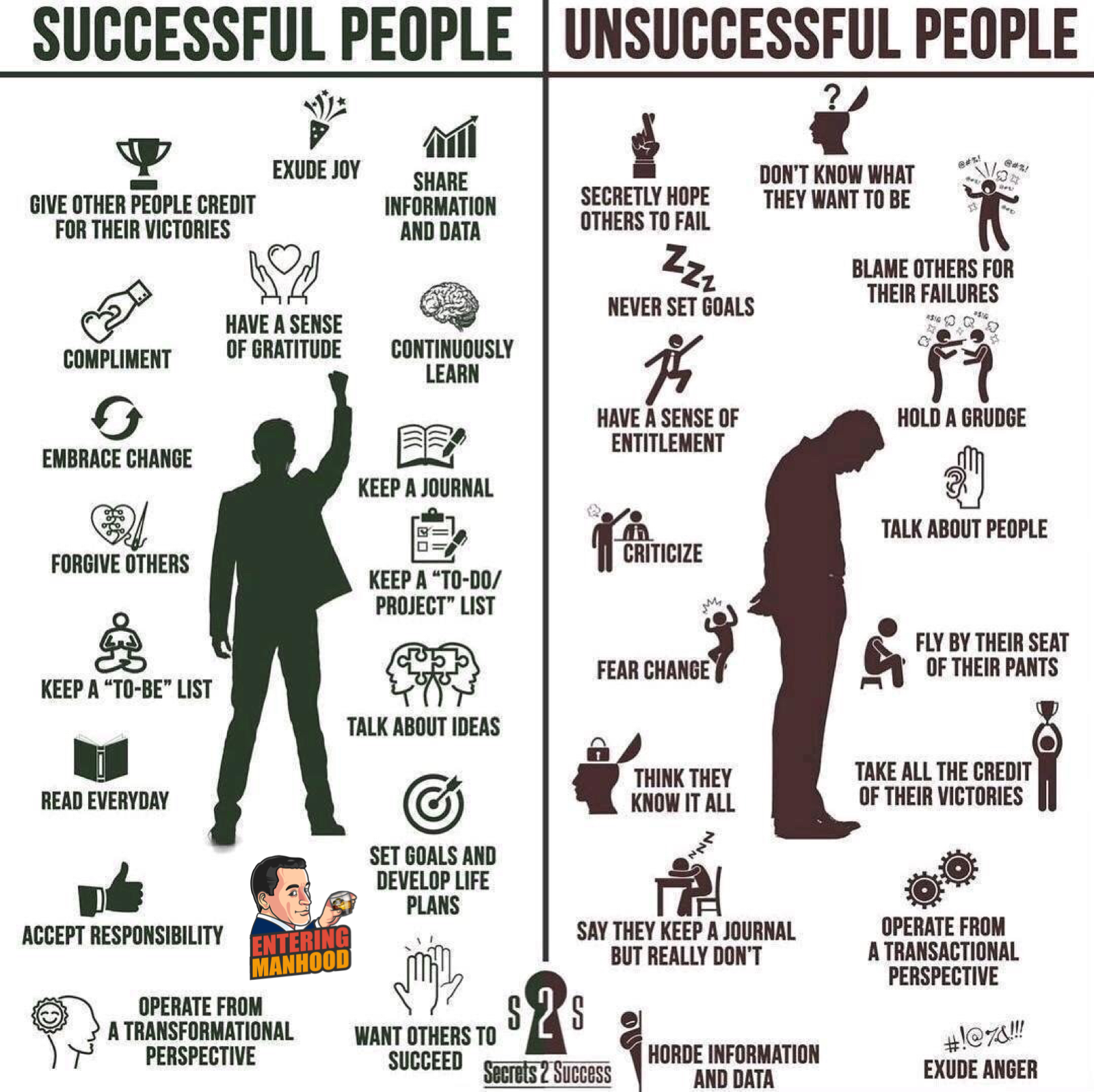 traits of successful people